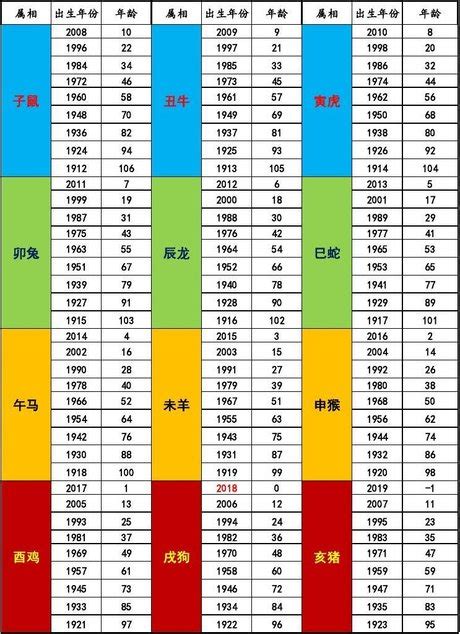 出生年份 生肖|十二生肖年份對照表 (西元、民國)